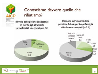 Conosciamo davvero quello che
rifiutiamo?
21
 