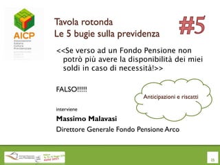 Tavola rotonda
Le 5 bugie sulla previdenza
<<Se verso ad un Fondo Pensione non
potrò più avere la disponibilità dei miei
soldi in caso di necessità!>>
FALSO!!!!!
interviene
Massimo Malavasi
Direttore Generale Fondo Pensione Arco
25
Anticipazioni e riscatti
 
