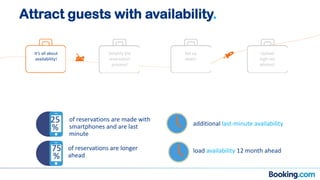 Attract guests with availability.
25
%
of reservations are made with
smartphones and are last
minute
additional last-minute availability
It’s all about
availability!
Simplify the
reservation
process!
Set up
deals!
Upload
high-res
photos!
75
%
of reservations are longer
ahead
load availability 12 month ahead
 