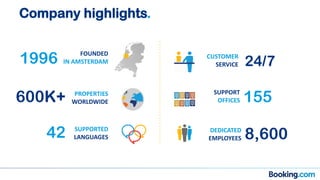 Company highlights.
1996 FOUNDED
IN AMSTERDAM
155SUPPORT
OFFICES
8,600DEDICATED
EMPLOYEES
600K+ PROPERTIES
WORLDWIDE
42 SUPPORTED
LANGUAGES
24/7
CUSTOMER
SERVICE
 