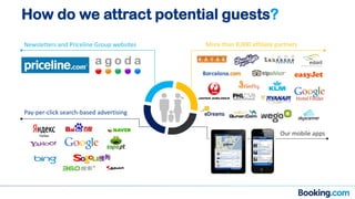 How do we attract potential guests?
Our mobile apps
More than 8,000 affiliate partners
Pay-per-click search-based advertising
Newsletters and Priceline Group websites
 