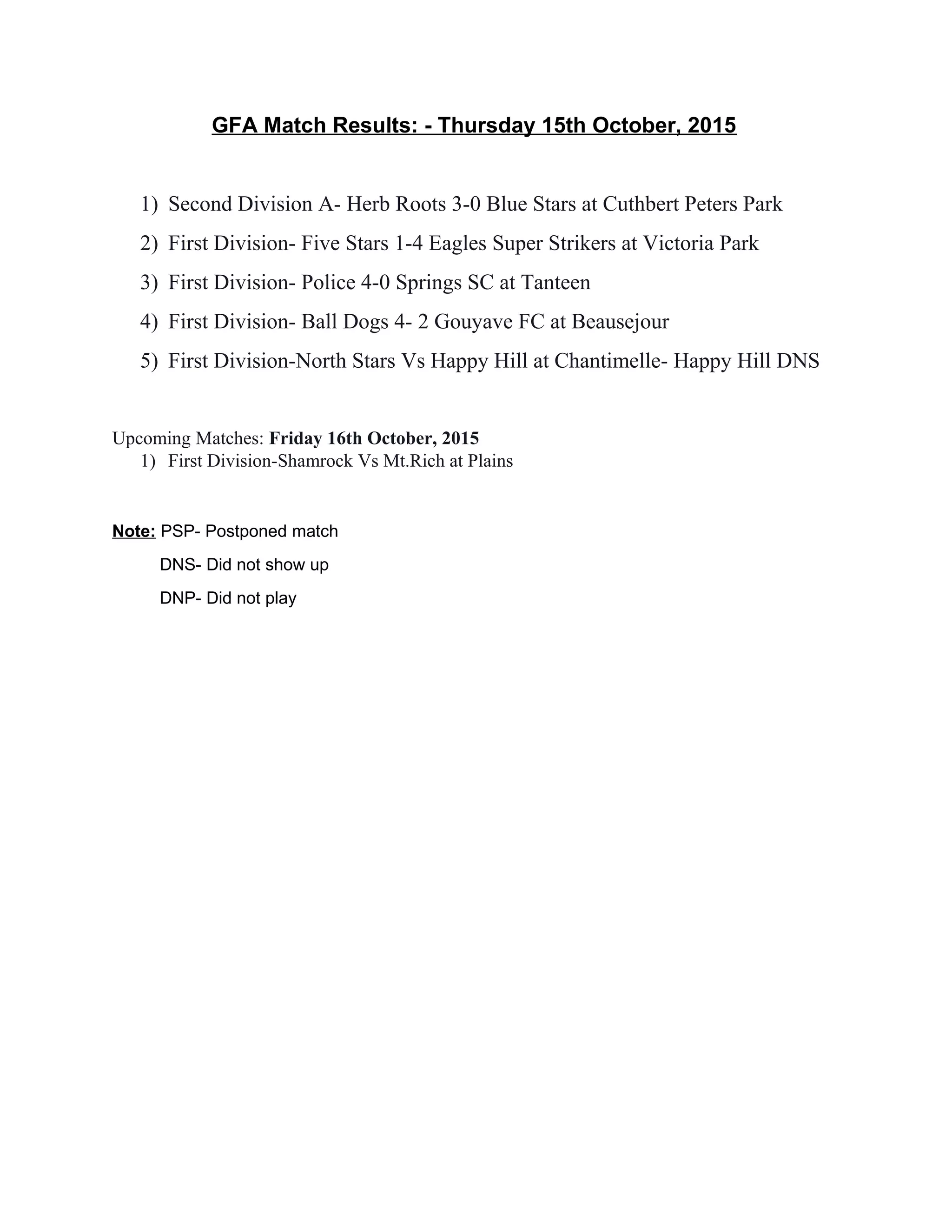 GFA Match Results: - Thursday 15th October, 2015
1) Second Division A- Herb Roots 3-0 Blue Stars at Cuthbert Peters Park
2) First Division- Five Stars 1-4 Eagles Super Strikers at Victoria Park
3) First Division- Police 4-0 Springs SC at Tanteen
4) First Division- Ball Dogs 4- 2 Gouyave FC at Beausejour
5) First Division-North Stars Vs Happy Hill at Chantimelle- Happy Hill DNS
Upcoming Matches: Friday 16th October, 2015
1) First Division-Shamrock Vs Mt.Rich at Plains
Note: PSP- Postponed match
DNS- Did not show up
DNP- Did not play