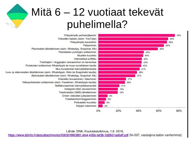 FaceTime suku puoli video