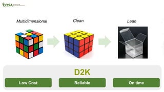 D2K
LeanCleanMultidimensional
Low Cost Reliable On time
 