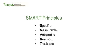 SMART Principles
• Specific
• Measurable
• Actionable
• Realistic
• Trackable
 