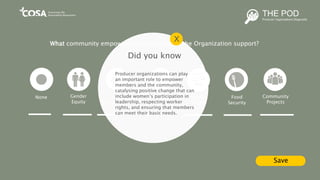 What community empowerment activity does the Organization support?
SaveSave
Human
Rights
None Food
Security
Youth
Empowerment
Community
Projects
Labour
Rights
Producer organizations can play
an important role to empower
members and the community,
catalysing positive change that can
include women’s participation in
leadership, respecting worker
rights, and ensuring that members
can meet their basic needs.
Did you know
X
Gender
Equity
 