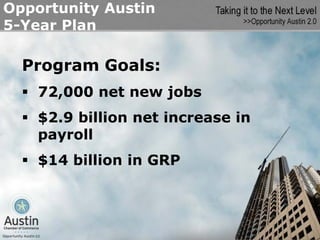 Opportunity Austin
5-Year Plan

  Program Goals:
    72,000 net new jobs
    $2.9 billion net increase in
    payroll
    $14 billion in GRP
 