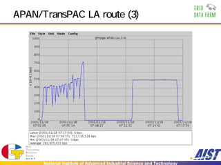 APAN/TransPAC LA route (3)




      National Institute of Advanced Industrial Science and Technology
 