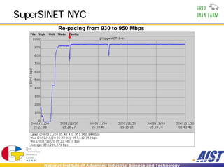 SuperSINET NYC
           Re-pacing from 930 to 950 Mbps




     National Institute of Advanced Industrial Science and Technology
 