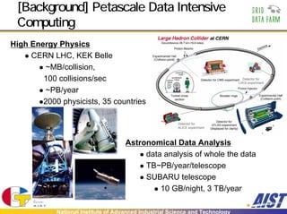 [Background] Petascale Data Intensive
 Computing
High Energy Physics
     CERN LHC, KEK Belle
        ~MB/collision,
        100 collisions/sec                                                       Detector for
                                                                               LHCb experiment

        ~PB/year
        2000 physicists, 35 countries

                                                        Detector for
                                                        ALICE experiment




                                     Astronomical Data Analysis
                                          data analysis of whole the data
                                          TB~PB/year/telescope
                                          SUBARU telescope
                                              10 GB/night, 3 TB/year

            National Institute of Advanced Industrial Science and Technology
 