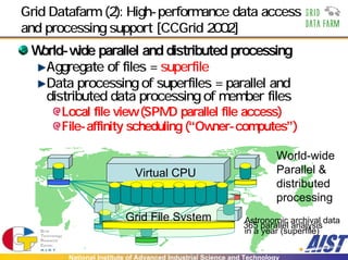 Grid Datafarm (2): High-performance data access
and processing support [CCGrid 2002]
 World-wide parallel and distributed processing
   Aggregate of files = superfile
   Data processing of superfiles = parallel and
   distributed data processing of member files
      Local file view (SPMD parallel file access)
      File-affinity scheduling (“Owner-computes”)

                                                                       World-wide
                            Virtual CPU                                Parallel &
                                                                       distributed
                                                                       processing
                         Grid File System                    Astronomic archival data
                                                             365 parallel analysis
                                                             in a year (superfile)

        National Institute of Advanced Industrial Science and Technology
 
