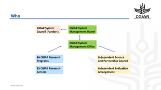 www.cgiar.org
Who
15
CGIAR System
Management Office
15 CGIAR Research
Centers
16 CGIAR Research
Programs
Independent Science
and Partnership Council
Independent Evaluation
Arrangement
CGIAR System
Council (Funders)
CGIAR System
Management Board
 