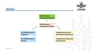 www.cgiar.org
Review
19
CGIAR System
Management Office
15 CGIAR Research
Centers
16 CGIAR Research
Programs
Independent Science
and Partnership Council
Independent Evaluation
Arrangement
CGIAR System
Management Board
 