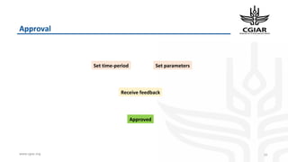 www.cgiar.org
Approval
20
Set time-period Set parameters
Receive feedback
Approved
 
