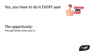 Yes, you have to do it EVERY year
The opportunity:
•You get better every year ;)
 