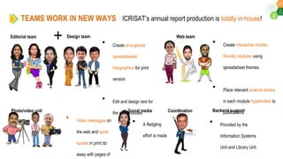 TEAMS WORK IN NEW WAYS
• Video messages on
the web and quick
quotes in print do
away with pages of
Editorial team Web team
Social mediaPhoto/video unit
• Create at-a-glance
spreadsheets/
Infographics for print
version
• Edit and design text for
the web modules
+ • Create interactive mobile-
friendly modules using
spreadsheet themes.
• Place relevant science stories
in each module hyperlinked to
publications
ICRISAT’s annual report production is totally in-house!
Design team
• A fledgling
effort is made
Coordination Backend support
• Provided by the
Information Systems
Unit and Library Unit
 