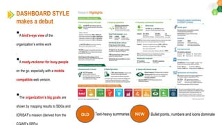 A bird’s-eye view of the
organization’s entire work
.
A ready-reckoner for busy people
on the go, especially with a mobile
compatible web version.
The organization’s big goals are
shown by mapping results to SDGs and
ICRISAT’s mission (derived from the
DASHBOARD STYLE
makes a debut
NEWOLD Text-heavy summaries Bullet points, numbers and icons dominate
 