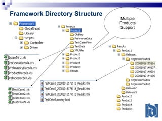 Framework Directory Structure Multiple Products Support 