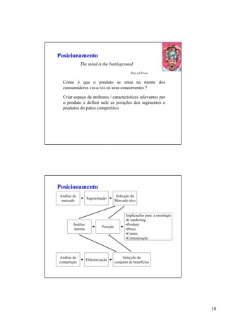 19
Posicionamento
The mind is the battleground
Ries nd Trout
Como é que o produto se situa na mente dos
consumidores vis-a-vis os seus concorrentes ?
Criar espaço de atributos / características relevantes par
o produto e definir nele as posições dos segmentos e
produtos do palco competitivo
Análise de
mercado
Segmentação
Selecção do
Mercado alvo
Análise de
competição
Diferenciação
Selecção do
conjunto de benefícios
Análise
interna
Posição
Implicações para a estratégia
de marketing :
•Produto
•Preço
•Canais
•Comunicação
Posicionamento
 