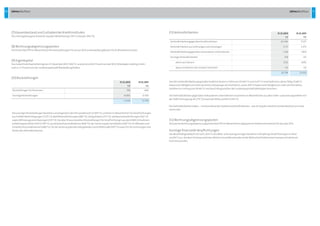 50 Jahresabschluss 51Jahresabschluss
(7)KassenbestandundGuthabenbeiKreditinstituten
DerstichtagsbezogeneStandderliquidenMittelbeträgt729Ta(Vorjahr:816Ta).
(8)Rechnungsabgrenzungsposten
DerPostenbetrifftimWesentlichenPensionszahlungenfürJanuar2013undAusbildungskostenfürKraftverkehrsmeister.  
(9)Eigenkapital
DasGezeichneteKapitalbeträgtam31.Dezember20121.500Ta  undwirdzu94,9  ProzentvonderWVVWiesbadenHoldingGmbH	
undzu  5,1  ProzentvonderLandeshauptstadtWiesbadengehalten.
(10)Rückstellungen
DiesonstigenRückstellungenbestehenvorwiegendfürdenPersonalbereich(4.569Ta),undhierimWesentlichenfürVerpflichtungen
ausFreifahrtberechtigungen(1.272Ta),Beihilfeverpflichtungen(882Ta),Zeitguthaben(713Ta),Jubiläumsverpflichtungen(562Ta)
sowieAbfindungsvereinbarungen(255Ta).DarüberhinausbestehenRückstellungenfürVerpflichtungenausdemRMV-Einnahmen-
aufteilungsverfahren2012(2.118Ta),ausBrandschutzmaßnahmen(838Ta),derSanierungderAartalbahn(638Ta),fürAltlastenund
Umweltschutzmaßnahmen(489Ta),fürdieSanierungdesBetriebsgeländesGartenfeldstraße(597Ta)sowiefürVersicherungenund
KostendesJahresabschlusses.
31.12.2012
Te
31.12.2011
Te
RückstellungenfürPensionen 798 690
SonstigeRückstellungen 10.850 12.109
11.648 12.799
(11)Verbindlichkeiten 31.12.2012
Te
31.12.2011
Te
VerbindlichkeitengegenüberKreditinstituten 20.440 17.371
VerbindlichkeitenausLieferungenundLeistungen 3.721 3.473
VerbindlichkeitengegenüberverbundenenUnternehmen 2.159 1.854
SonstigeVerbindlichkeiten 478 331
	 davonausSteuern (313) (245)
	 davonimRahmendersozialenSicherheit (0) (0)
26.798 23.029
VondenVerbindlichkeitengegenüberKreditinstituteninHöhevon20.440Tasind 4.671TainnerhalbeinesJahresfällig,9.568Ta
habeneineFälligkeitvonmehralseinemundwenigeralsfünfJahren,und6.200TahabeneineFälligkeitvonmehralsfünfJahren.
DarlehenimUmfangvon18.140TasinddurchBürgschaftenderLandeshauptstadtWiesbadenbesichert.
DieVerbindlichkeitengegenüberverbundenenUnternehmenresultierenimWesentlichenausdemLiefer-undLeistungsverkehrmit
derESWEVersorgungsAG(715Ta)sowiederWiBusGmbH(1.441Ta).
DieVerbindlichkeitenhaben –  mitAusnahmederDarlehensverbindlichkeiten– wieimVorjahrsämtlicheineRestlaufzeitvonunter
einemJahr.
(12)Rechnungsabgrenzungsposten
DerpassiveRechnungsabgrenzungspostenbetrifftimWesentlichenabgegrenzteVerkehrseinnahmenfürdasJahr2013.
SonstigefinanzielleVerpflichtungen
DasBestellobligobeläuftsichauf5.204Ta.AusMiet-undLeasingverträgenbestehenmehrjährigeVerpflichtungeninHöhe	
von84Tap.a.VordemHintergrundeinesüblichenGeschäftsverlaufesistdieWahrscheinlichkeiteinerInanspruchnahmeals	
hocheinzustufen.
 