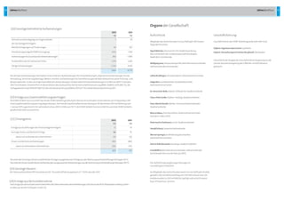 54 Jahresabschluss 55Jahresabschluss
(21)ErträgeausGewinnabführungsverträgen
(23)SonstigeSteuern
DieunterdenSonstigenZinsenundähnlichenErträgenausgewiesenenErträgeausderAbzinsungvonRückstellungenbetragen54Ta.
DieunterdenZinsenundähnlichenAufwendungenausgewiesenenAufwendungenausderAufzinsungvonRückstellungenbetragen253Ta.
(22)Zinsergebnis 2012
Te
2011
Te
ErträgeausAusleihungendesFinanzanlagevermögens 12 14
SonstigeZinsenundähnlicheErträge 66 111
	 davonvonverbundenenUnternehmen (0) (0)
ZinsenundähnlicheAufwendungen -956 -860
	 davonanverbundeneUnternehmen (39) (23)
-878 -735
DerSteueraufwandbetrifftGrundsteuer(24  Ta)undKraftfahrzeugsteuern(7 Ta)fürdasJahr2012.
DieübrigenAufwendungenbeinhaltenunteranderem  AufwendungenfürInstandhaltungen,allgemeineAufwendungenfürdie
Verwaltung,Versicherungsbeiträge,Mieten,Pachten,AufwendungenfürDienstleistungenderBetriebskantinesowiePrüfungs-und
Beratungskosten.IndensonstigenbetrieblichenAufwendungensindperiodenfremdeAufwendungeninHöhevon494Ta(Vorjahr:
309Ta)enthalten.SiebetreffenimWesentlichendenAufwandfürdiePartnerschaftsfinanzierungRBNV2008bis2011(380Ta),die	
UmlageabrechnungHDN2011(80Ta),dieLohnsteuerprüfung2008bis2011(22Ta)unddieWasserabrechnung2011.
DieESWEVerkehrServiceGmbHhatmitderESWEVerkehrsgesellschaftmbHalsherrschendemUnternehmenam17.November2011
einenErgebnisabführungsvertragabgeschlossen.IhmhatdieGesellschafterversammlungam30.November2011mitWirkungzum	
1.  Januar2011zugestimmt.DerJahresüberschuss2012inHöhevon110TaderESWEVerkehrServiceGmbHistsomitderESWEVerkehrs-
gesellschaftmbHzuzurechnen.
2012
Te
2011
Te
VerlusteausdemAbgangvonGegenständen
desSachanlagevermögens
1 45
WertberichtigungenaufForderungen 64 207
DiestleistungsentgelteESWEVersorgung 1.023 1.144
AufwendungenfürZuschüssefürVerkehrsleistungen 962 1.699
TreibstoffeinsatzfürVerkaufanDritte 1.279 1.240
ÜbrigeAufwendungen 5.534 4.435
7.863 8.770
(20)SonstigebetrieblicheAufwendungen
OrganederGesellschaft
Aufsichtsrat
MitgliederdesAufsichtsratesimGeschäftsjahr2012waren	
folgendePersonen:
SigridMöricke,DezernentinfürStadtentwicklung,	
BauundVerkehrderLandeshauptstadtWiesbaden,	
Stadträtin;Vorsitzende
WolfgangJanz,Fahrausweisprüfer,Betriebsratsvorsitzender;
stellvertretenderVorsitzender
LotharBrüllingen,Omnibusfahrer;Arbeitnehmervertreter
HelgeDörr,SachbearbeiterQualitätskontrolle;	
Arbeitnehmervertreter
Dr.VeraGretz-Roth,Diplom-Volkswirtin,Stadtverordnete
Claus-PeterGroße,Diplom-Geologe,Stadtverordneter
Hans-MartinKessler,Werbe-/Kommunikationsberater,	
Stadtverordneter
MarcusMaus,Omnibusfahrer;Arbeitnehmervertreter	
(seitdem1.März2012)
PetermartinOschmann,Jurist,Stadtverordneter
HaraldSchuck,Gewerkschaftssekretär
WernerSpringer,Kraftfahrzeugmechaniker;	
Arbeitnehmervertreter
DennisVolk-Borowski,Soziologe,Stadtverordneter
FredWölfert,Betriebsratsvorsitzender;stellvertretender	
Vorsitzender(biszum29.Februar2012)
Die  Aufsichtsratsvergütungenbetrugenim	
Geschäftsjahr27.040,00a.
￼￼
AnMitgliederdesAufsichtsrateswarenimGeschäftsjahrKredite
gewährt,diezumBilanzstichtagmit3.132,28aerfasstsind.Die
Kreditewurdenin2012mit845,05agetilgtundmit6,5Prozent
bzw.4Prozentp.a.verzinst.(24)ErträgeausVerlustübernahme
DieErträgeausVerlustübernahmebetreffendieÜbernahmedesJahresfehlbetrages2012durchdieWVVWiesbadenHoldingGmbH
inHöhevon16.374Ta(Vorjahr:13.921Ta).
Geschäftsführung
GeschäftsführerderESWEVerkehrsgesellschaftmbHsind:
Diplom-IngenieurUweCramer,Saulheim
Diplom-VerwaltungswirtStefanBurghardt,Wiesbaden
HinsichtlichderAngabederGeschäftsführervergütungwurde
vonderAusnahmeregelungdes§286Abs.4HGBGebrauch
gemacht.
 