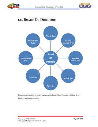 General Fan Company (Pvt.) Ltd.
Prepared by: 07021020-075 Page 20 of 54
Hafiz Hayat Campus, University of Gujrat.
1.12. HIERARCHICAL LEVEL OF COMPANY
Board of Directors
Chief Executive
Officer
Director
Production
Director
Marketing
Director
Fin.  Pur.
Assistant
General Manager
Accounts
Manager
H.R.M
Manager
Exp.  Imp.
Manager
Quality Ctrl
Manager
Ceiling  Pdstl
ExternalInternal
R  D
Department
Manager
Sales
Manager
Auditing
Cashier
 