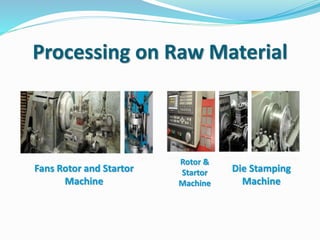 Processing on Raw Material
Fans Rotor and Startor
Machine
Rotor &
Startor
Machine
Die Stamping
Machine
 
