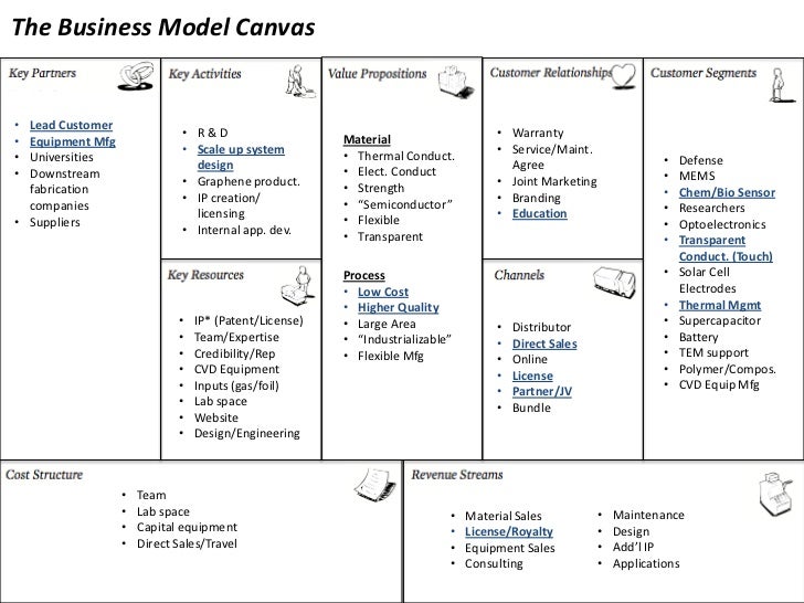 The Business Model Canvas• Lead