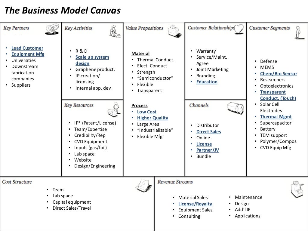 Tinder business model. Canvas events. Angular virtual dom. Canvas business model keeper. Canvas js персонаж.