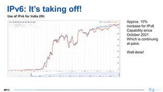 3
3
IPv6: It’s taking off!
Approx. 10%
increase for IPv6
Capability since
October 2021
Which is continuing
at pace.
Well d...
