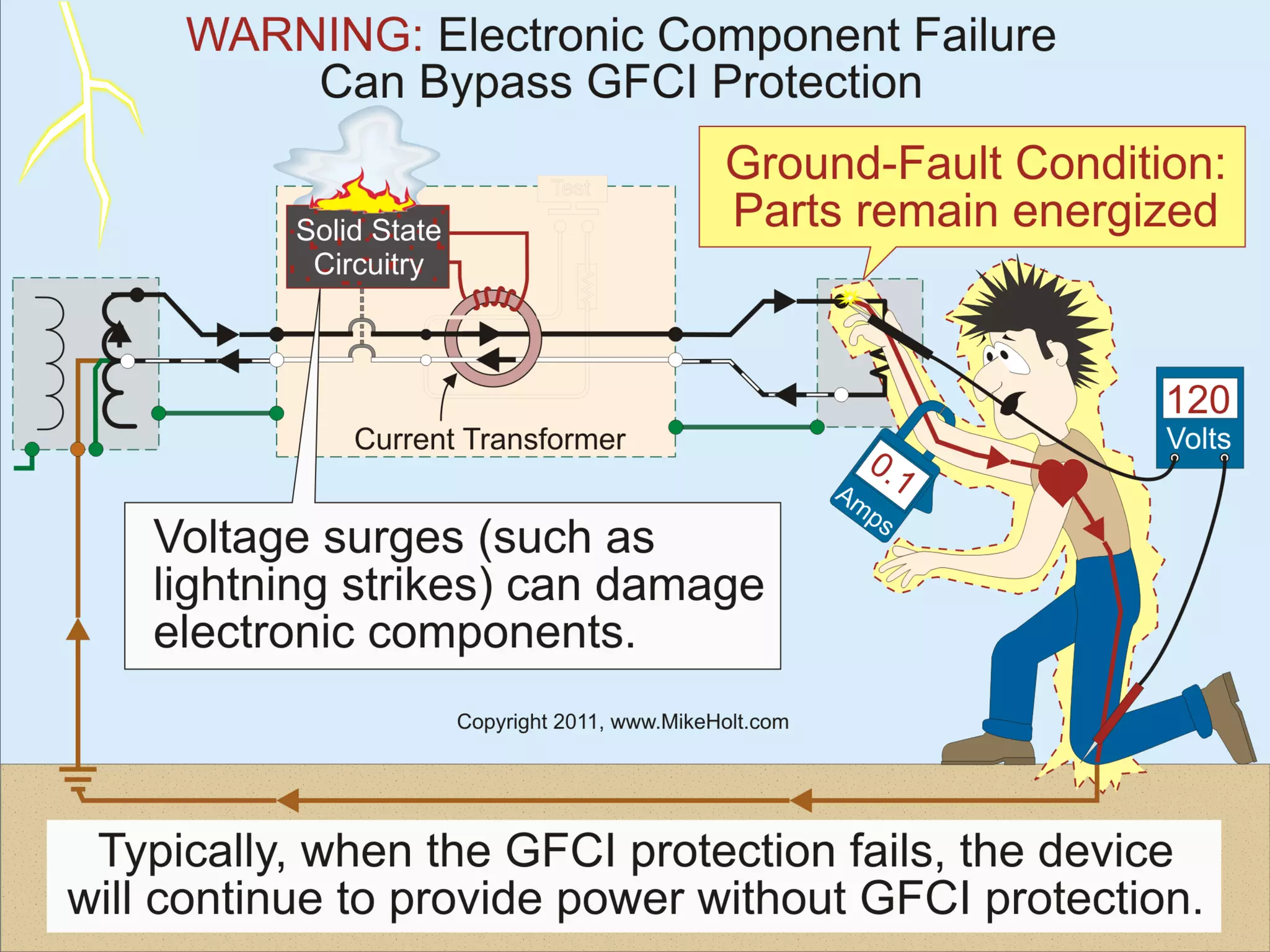 All You Ever Wanted to Know About GFCIs & AFCIs | PDF
