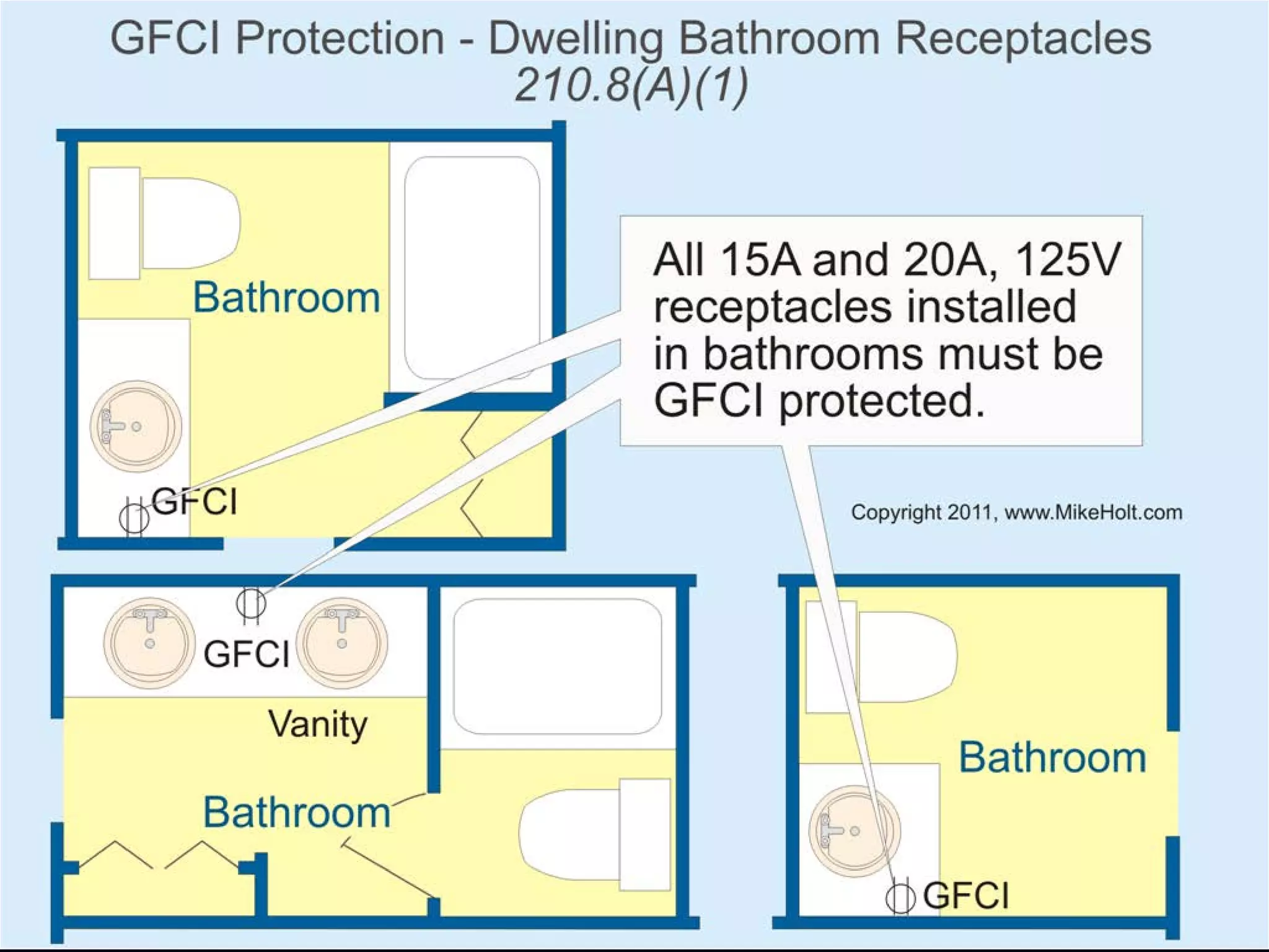All You Ever Wanted to Know About GFCIs & AFCIs | PDF