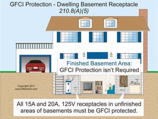 All You Ever Wanted to Know About GFCIs & AFCIs | PDF