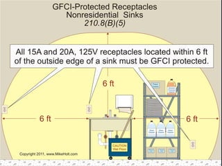 All You Ever Wanted to Know About GFCIs & AFCIs | PDF
