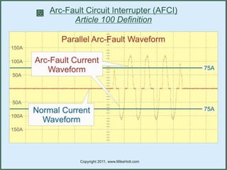 All You Ever Wanted to Know About GFCIs & AFCIs | PDF