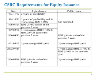 CSRC Requirements for Equity Issuance
6
Date Rights Issues Public Issues
1993/11/17 2 years’ of profitability
Not permitted.
1994/10/30 3 years’ of profitability and 3-
year average ROE ≥ 10%
1996/01/24 ROE ≥ 10% in each of the
previous 3 years
1999/03/17 3-year average ROE ≥ 10% &
ROE ≥ 6% in each of the
previous 3 years.2000/04/30 ROE ≥ 0% in each of the
previous 3 years
2001/03/15 3-year average ROE ≥ 6% 3-year average ROE ≥ 6%
2002/07/24 3-year average ROE ≥ 10% &
ROE ≥ 10% in the previous
year
2006/05/08 ROE ≥ 0% in each of the
previous 3 years
3-year average ROE ≥ 6%
 