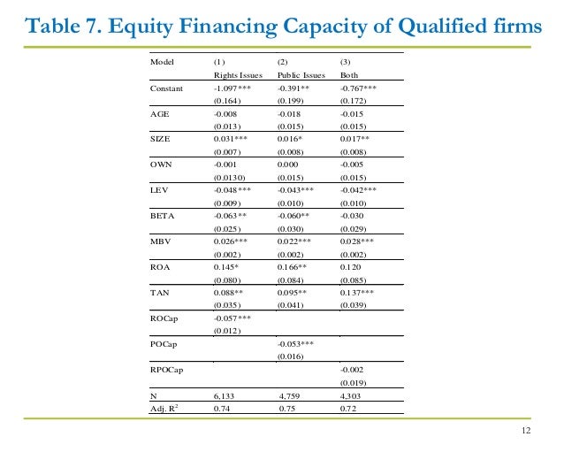 Equity Financing Capacity And Stock Returns Evidence From