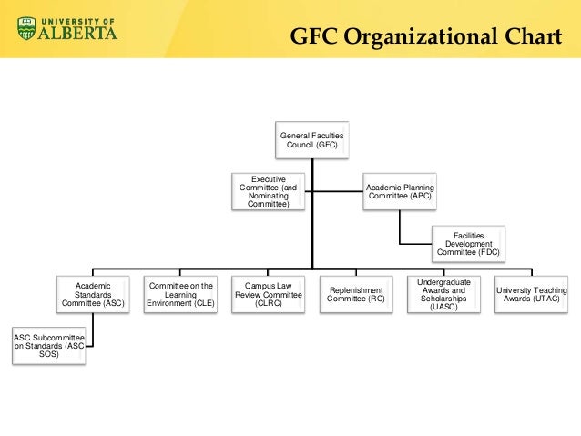Alberta Environment And Parks Organization Chart