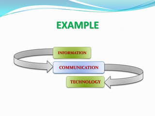 EXAMPLE
INFORMATION
COMMUNICATION
TECHNOLOGY
 