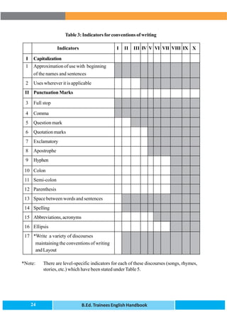 English | PDF