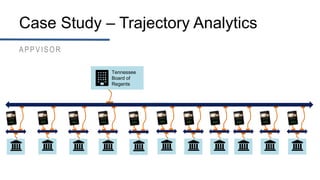 Case Study – Trajectory Analytics
APPVISOR
Tennessee
Board of
Regents
 