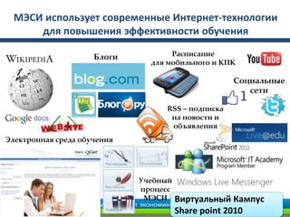 МЭСИ использует современные Интернет-технологии
для повышения эффективности обучения
Расписание
для мобильного и КПК
Электронная среда обучения
RSS – подписка
на новости и
объявления
Блоги
Учебный
процесс
МЭСИ Виртуальный Кампус
Share point 2010
Социальные
сети
 