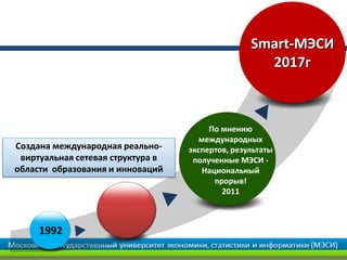1992
Создана международная реально-
виртуальная сетевая структура в
области образования и инноваций
Smart-МЭСИ
2017г
По мнению
международных
экспертов, результаты
полученные МЭСИ -
Национальный
прорыв!
2011
 