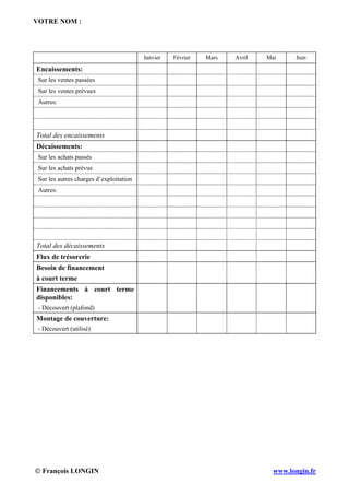 VOTRE NOM :
© François LONGIN www.longin.fr
Janvier Février Mars Avril Mai Juin
Encaissements:
Sur les ventes passées
Sur les ventes prévues
Autres:
Total des encaissements
Décaissements:
Sur les achats passés
Sur les achats prévus
Sur les autres charges d’exploitation
Autres:
Total des décaissements
Flux de trésorerie
Besoin de financement
à court terme
Financements à court terme
disponibles:
- Découvert (plafond)
Montage de couverture:
- Découvert (utilisé)
 