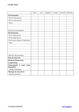 VOTRE NOM :
© François LONGIN www.longin.fr
Juillet Août Septembre Octobre Novembre Décembre
Encaissements:
Sur les ventes passées
Sur les ventes prévues
Autres:
Total des encaissements
Décaissements:
Sur les achats passés
Sur les achats prévus
Sur les autres charges d’exploitation
Autres:
Total des décaissements
Flux de trésorerie
Besoin de financement
à court terme
Financements à court terme
disponibles:
- Découvert (plafond)
Montage de couverture:
- Découvert (utilisé)
 
