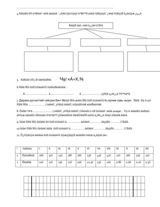 ……………………………………………………………………………………………………………….

4.Àãààðò îëîí òºðëèéí ÷èéã áàéäàã .¯¿íèéã õýä õýäýí òºðëººð ÿëãàí íýðëýäýã ¯¿íèéã ñõåìýýð ã¿éöýýæ ¿ç¿¿ë



                                              Àãààð äàõ ÷èéã ò¿¿íèé òºðºë




5. Äàðààõ òîìú¸îã òàéëáàðëà.         Чү/ ×Á=X÷%
6.Ìîíãîë îðíû õóð òóíàäàñíû õóâèàðëàëòàíä :

     À………………………… á………………………….                            â………………………çýðýã ç¿éë¿¿ä íºëººëäºã.

7. Дараах дүгнэлтийг гүйцээн бич! Мàíàé îðîíä æèëä îðîõ õóð òóíàäàñíû 80 орчим хувь ньзун îðäîã. Эíý íü çóí
ìîíãîë îðîíä ………………….( öèêëîí , ýñðýã öèêëîí ) òîãòäîãтой холбоотой.

8. Õàðèí ºâºë ……………………..( öèêëîí , ýñðýã öèêëîí ) òîãòäîã ó÷èð òóíàäàñ áàãà унадаг. . Ýíý íü àãààðûí äàðàëò
èõñýæ àãààðûí óðóóäàõ õºäºëãººí çîíõèëäîãòîé õîëáîîòîéãîîð öàñàí á¿ðõ¿¿ë íèìãýí òîãòäîã áàéíà.

9. Ìàíàé ìîíãîë îðíû õàìãèéí èõ õóð òóíàäàñ íü ………………àéìãèéí ……………ãàçàðò ………….ìì îðäîã .

10.Ìàíàé ìîíãîë îðíû õàìãèéí áàãà õóð òóíàäàñ íü ………………àéìãèéí ……………ãàçàðò ………….ìì îðäîã .

11. Õ¿ñíýãòýíä áàéãàà õóð òóíàäàñíû õýìæýýãýýð äèàãðàìì õèéæ ä¿ãíýëò áè÷.



¹    ñàðóóä        I       II      III        IV     V       VI       VII    VIII   IX      X       XI      XII

1   Öýöýðëýã       26ìì    31ìì    24ìì       18ìì   16ìì    23ìì     43ìì   42ìì   21ìì    16ìì    15ìì    21ìì

2   Õàíáîãä        10ìì    11ìì    13ìì       12ìì   10ìì    12.3ìì   13ìì   10ìì   0.8ìì   0.6ìì   0.2ìì   0.5ìì
 