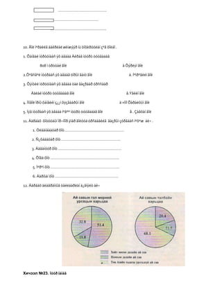 ……………………………………….

                  ………………………………………

                  ……………………………………………..



10. Ãîë ìºðäèéã áàéðëàë øèíæýýð íü òîõèðóóëàí çºâ õîëáî .

1. Õàíãàé íóðóóíààñ ýõ àâààä Àéðàã íóóðò öóòãàäàã

           808 ì óðòòàé ãîë                                  à Õýðëýí ãîë

2.Õºâñãºë íóóðààñ ýõ àâäàã öîðûí ãàíö ãîë                         á. Íºìðºãèéí ãîë

3. Õýíòèé íóðóóíààñ ýõ àâààä òàë ãàçðààð óðññààð

     Äàëàé íóóðò öóòãàäàã ãîë                                   â.Ýãèéí ãîë

4. Ìîíãîë îðíû õàìãèéí ç¿¿í õÿçãààðûí ãîë                   ä ×îíî Õàðàéõûí ãîë

5. Íýã íóóðààñ ýõ àâààä íºãºº íóóðò öóòãàäàã ãîë                  å . Çàâõàí ãîë

11. Äàðààõ õîòóóäûí îð÷ìîîð ÿìàð ãîëóóä óðñäàãèéã ãàçðûí çóðãààñ íºõºæ áè÷ .

      1. Óëààíáààòàð õîò…………………………………………………

     2. Ñ¿õáààòàð õîò ………………………………………………..

     3. Áàãàíóóð õîò ……………………………………………………

     4. Õîâä õîò ………………………………………………………..

      5. Ìºðºí õîò ………………………………………………………..

      6. Äàðõàí õîò ……………………………………………………

12. Äàðààõ äèàãðàììûã òàéëáàðëàí ä¿ãíýëò áè÷




Хичээл №23. Íóóð íàìàã
 