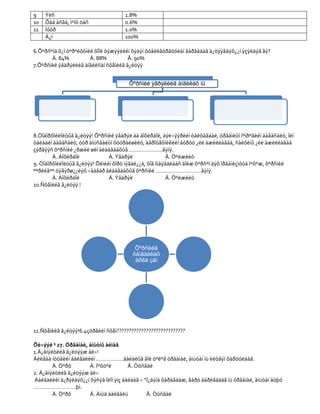 9    Ýëñ                             1.8%
10   Õàä àñãà, ìºíõ öàñ              0.6%
11   Íóóð                            1.0%
     Ä¿í                             100%

6.Õºðñºíä õ¿í òºðºëõòíèé õîîë òýæýýëèéí õýäýí õóâèéãóðãóóëàí ãàðãàäàã á¿òýýãäýõ¿¿í ýçýëäýã âý?
       À. 84%          Á. 88%         Â. 90%
7.Õºðñíèé ýâäðýëèéã àíãèëñàí ñõåìèéã ã¿éöýý


                                       Õºðñíèé ýâðýëèéã àíãèëàõ íü




8.Òîäîðõîéëîëòûã ã¿éöýý! Õºðñíèé ýâäðýë áà áîõèðäîë, áýë÷ýýðèéí òàëõàãäàë, óðãàìëûí íºìðºãèéí áàãàñàëò, îéí
òàëáàéí áàãàñàëò, óóð àìüñãàëûí õóóðàéøèëò, àãðîòåõíèêèéí áóðóó ¿éë àæèëëàãàà, ñàëõèíû ¿éë àæèëëàãàà
çýðãýýñ õºðñíèé ¿ðæèë øèì àëäàãäàõûã ………………….ãýíý.
        À. Áîõèðäîë            Á. Ýâäðýë               Â. Öºëæèëò
9. Òîäîðõîéëîëòûã ã¿éöýý! Õèìèéí õîðò íýãäë¿¿ä, õîã õàÿãäëààñ áîëæ õºðñºí äýõ îðãàíèçìóóä ìºõºæ, õºðñíèé
ººðèéãºº öýâýðø¿¿ëýõ ÷àäâàð àëäàãäàõûã õºðñíèé …………………………ãýíý.
        À. Áîõèðäîë            Á. Ýâäðýë               Â. Öºëæèëò
10.Ñõåìèéã ã¿éöýý !




                                         Õºðñèéã
                                        õàìãààëàõ
                                         àðãà çàì




11.Ñõåìèéã ã¿éöýý!6.4çóðãèéí ñõåì????????????????????????????

Õè÷ýýë ¹ 27. Óðãàìàë, àìüòíû àéìàã
1.Ä¿ãíýëòèéã ã¿éöýýæ áè÷!
Àëèâàà íóòãèéí áàéãàëèéí ………………áàéäëûã ãîë òºëºâ óðãàìàë, àìüòàí íü èëòãýí õàðóóëäàã.
        À. Òºðõ       Á. Íºõöºë        Â. Òóñãàë
2. Ä¿ãíýëòèéã ã¿éöýýæ áè÷
Áàéãàëèéí á¿ðýëäýõ¿¿í õýñýã îëîí ÿíç áàéäàã ÷ “Í¿äýíä õàðàãäàæ, ãàðò áàðèãääàã íü óðãàìàë, àìüòàí áóþó
……………………….þì.
        À. Òºðõ       Á. Àìüä áàéãàëü          Â. Òóñãàë
 