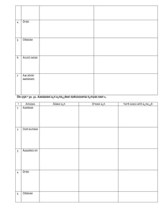 4    Õºðñ




5    Óðãàìàë




6    Àìüòíû àéìàã




7    Àæ àõóéí
     àøèãëàëò




Õè÷ýýë ¹ 30. 31. Áàéãàëèéí á¿ñ á¿ñë¿¿ðèéí õàðüöóóëñàí õ¿ñíýãò õèé! 1.

 ¹     Àñóóëò              Ãîâèéí á¿ñ                    Öºëèéí á¿ñ     ªíäºð óóëûí áîñîî á¿ñë¿¿ð
1    Áàéðëàë




2    Óóð àìüñãàë




3    Ãàäàðãûí óñ




4    Õºðñ




5    Óðãàìàë
 