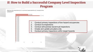 Successful Company Level Inspection Programs | PDF